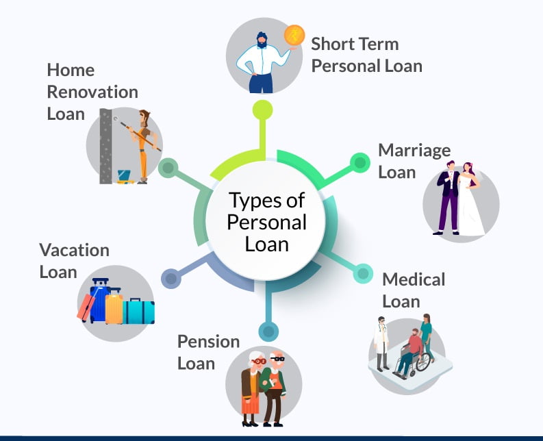 Personal financing and loan services